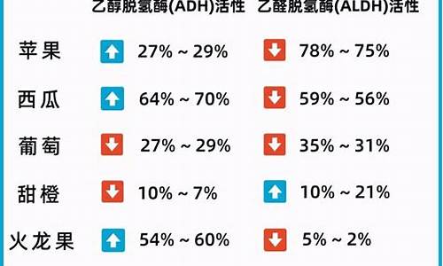 啥解酒效果最好最快_喝酒后喝啥解酒效果最