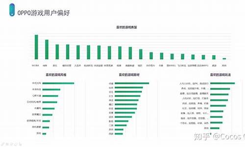 游戏渠道面试_游戏渠道运营面试问题