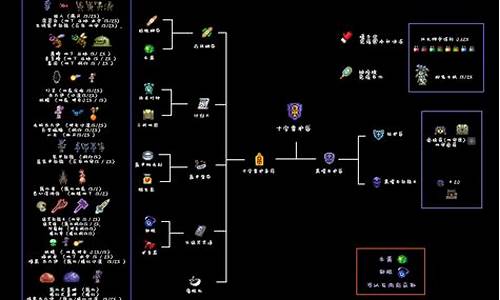 terraria合成表_terraria