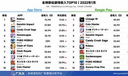 2022年手机游戏行业研究报告_2022