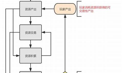 游戏交易平台交易流程_游戏交易平台交易流