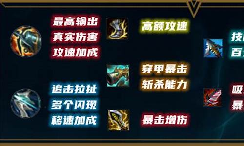 赏金出装_dota赏金出装