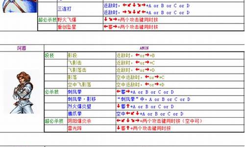 双截龙2出招表_双截龙2出招表图解