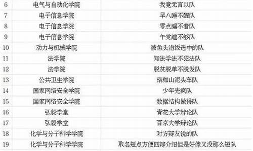 游戏名字搞笑又逗620个_游戏名字搞笑又逗620个字