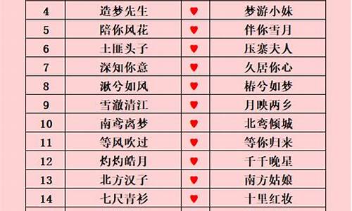 游戏简单情侣名_游戏简单情侣名字